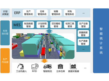 生產(chǎn)信息化管理MES系統(tǒng)