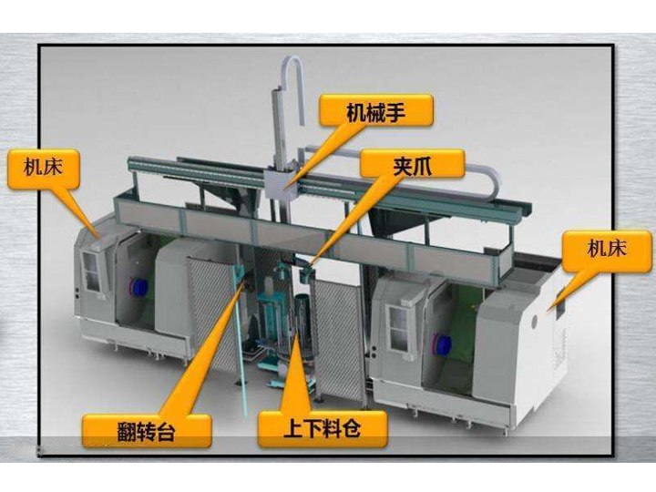 機床自動上下料桁架機器人