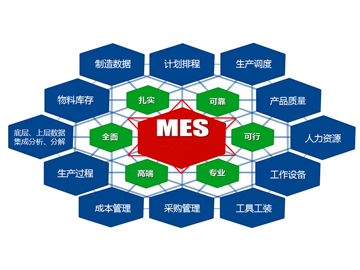 制造企業(yè)車間MES系統(tǒng)